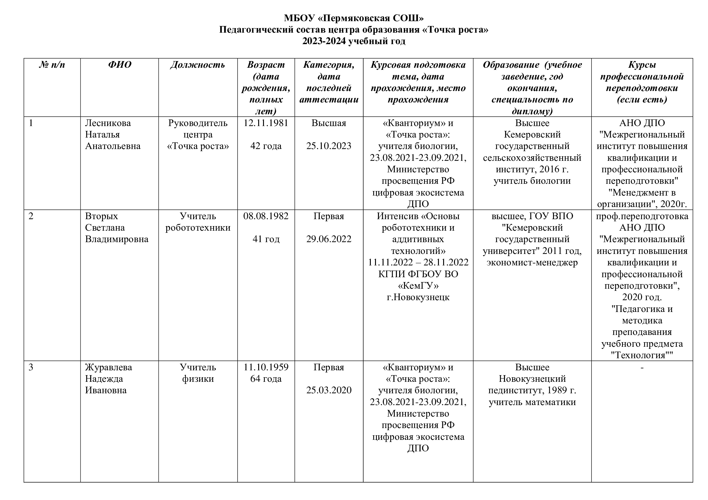 педагогический-состав-центра-ТР-_1_.jpg